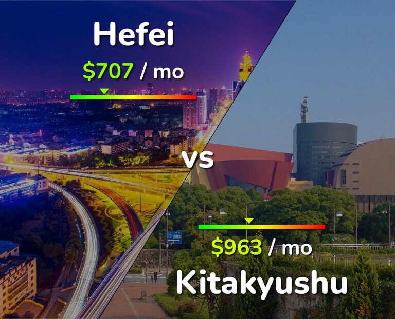 Cost of living in Hefei vs Kitakyushu infographic