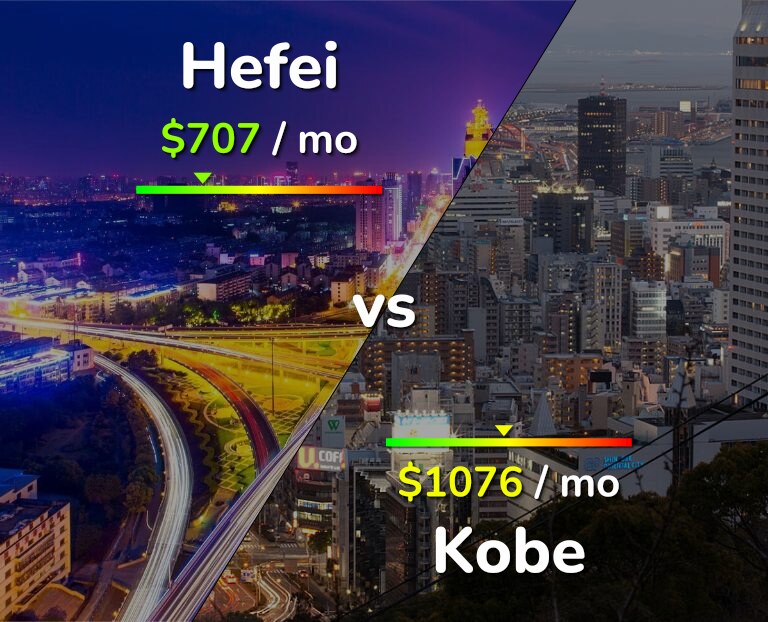 Cost of living in Hefei vs Kobe infographic