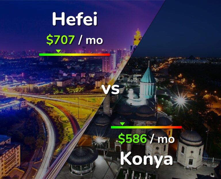 Cost of living in Hefei vs Konya infographic