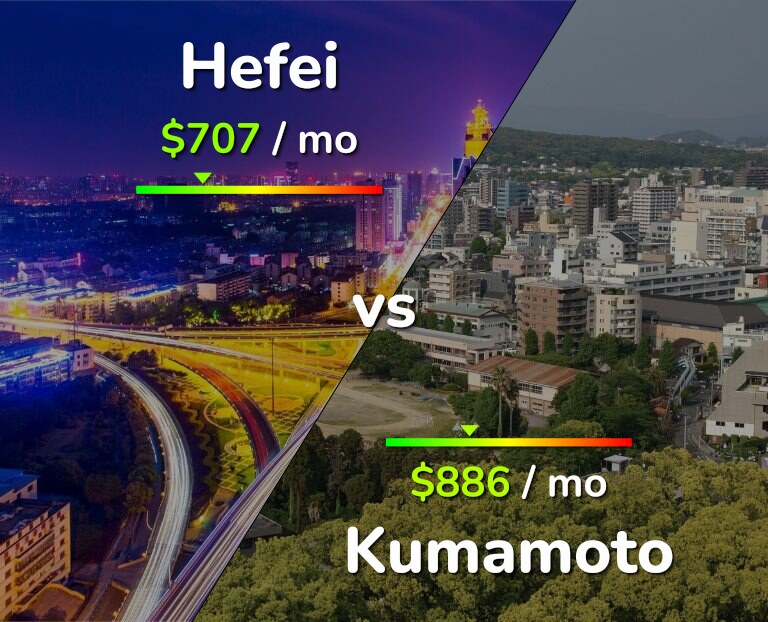Cost of living in Hefei vs Kumamoto infographic