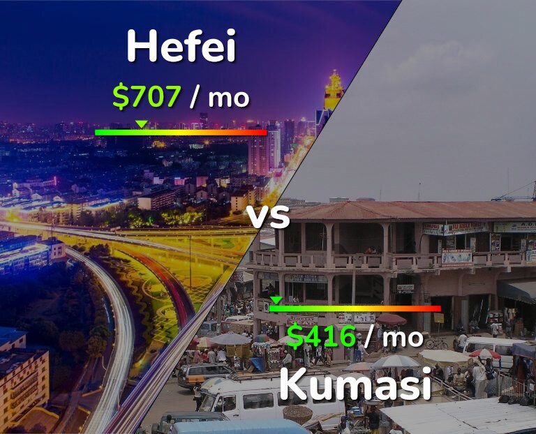 Cost of living in Hefei vs Kumasi infographic
