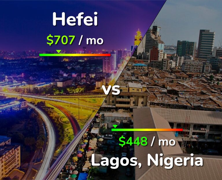 Cost of living in Hefei vs Lagos infographic