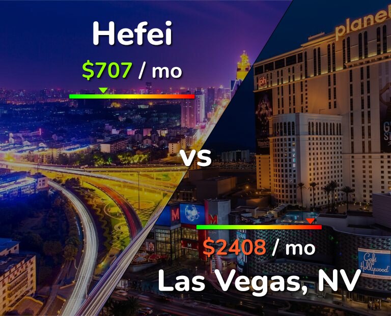 Cost of living in Hefei vs Las Vegas infographic