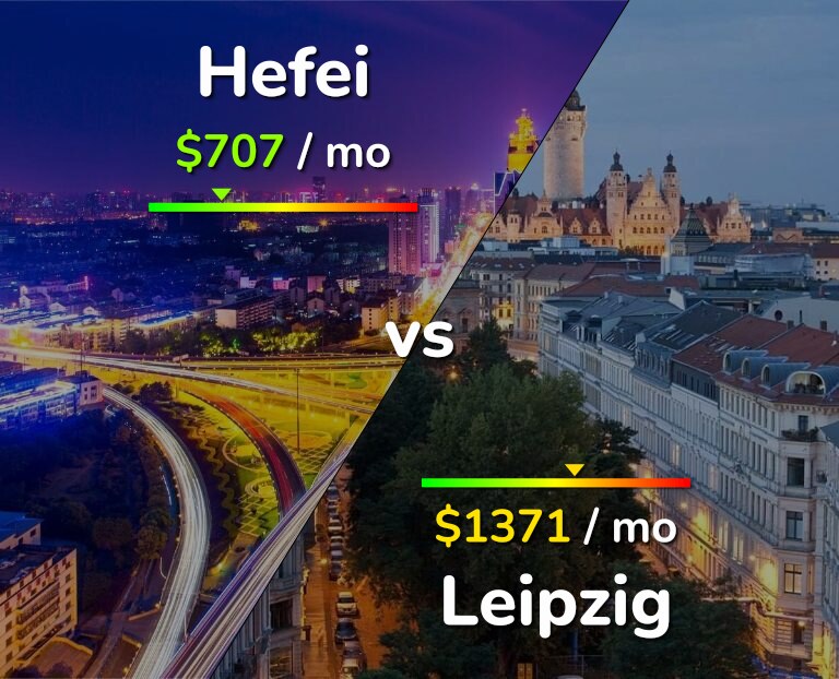 Cost of living in Hefei vs Leipzig infographic