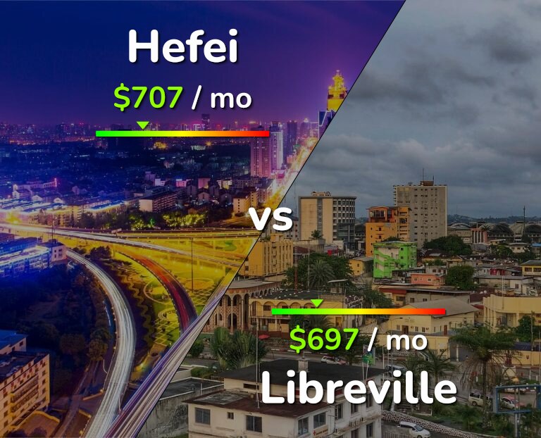 Cost of living in Hefei vs Libreville infographic