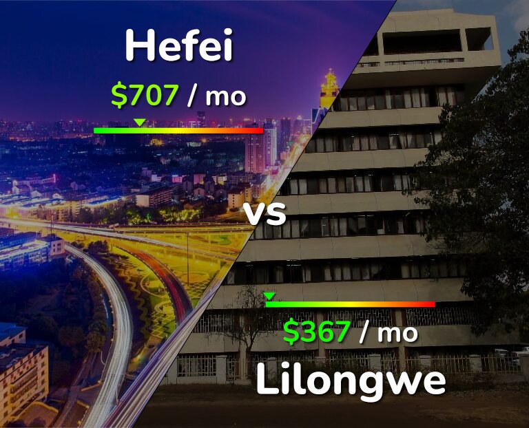 Cost of living in Hefei vs Lilongwe infographic