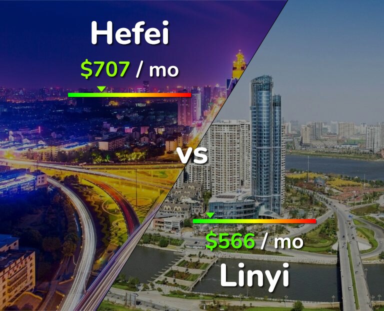 Cost of living in Hefei vs Linyi infographic