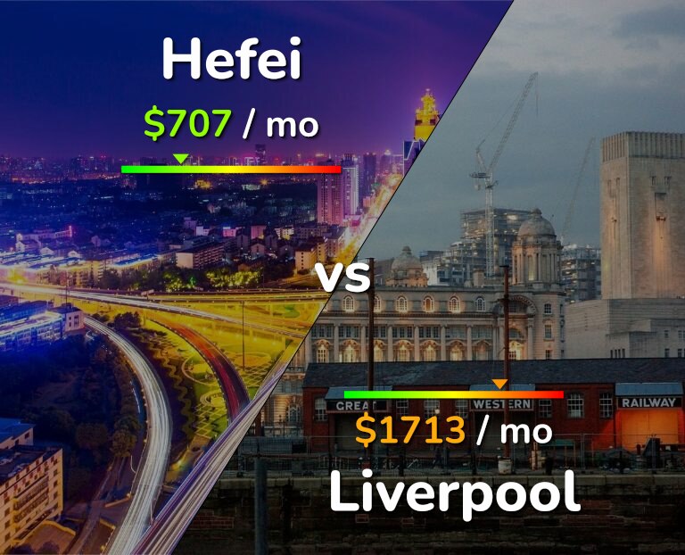 Cost of living in Hefei vs Liverpool infographic