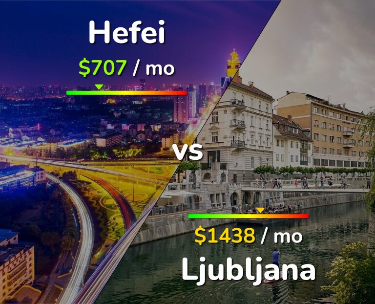 Cost of living in Hefei vs Ljubljana infographic