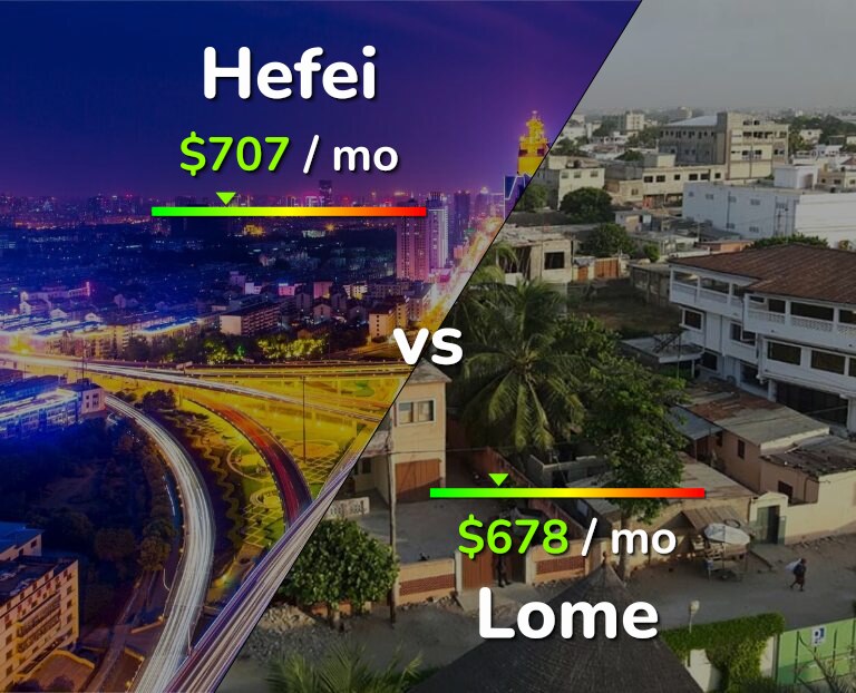 Cost of living in Hefei vs Lome infographic
