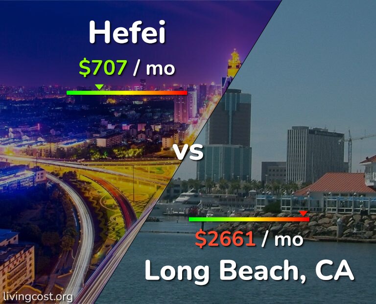 Cost of living in Hefei vs Long Beach infographic