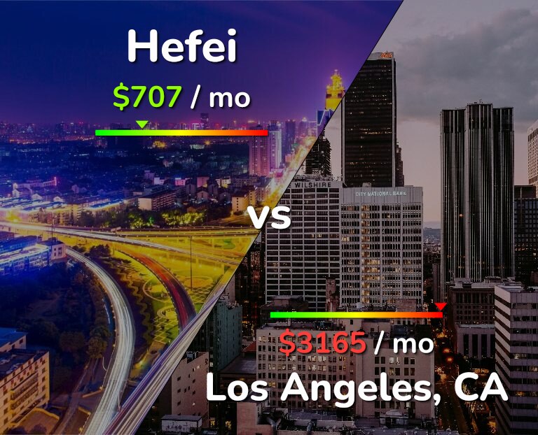 Cost of living in Hefei vs Los Angeles infographic