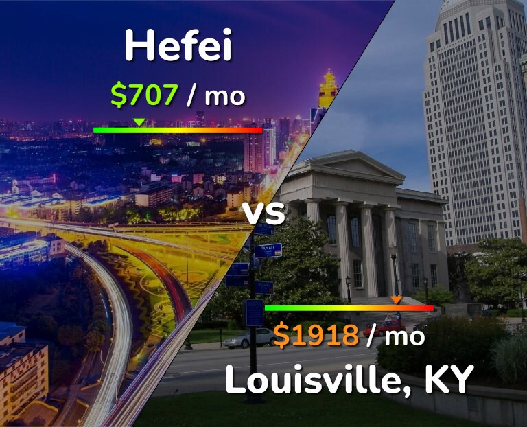 Cost of living in Hefei vs Louisville infographic