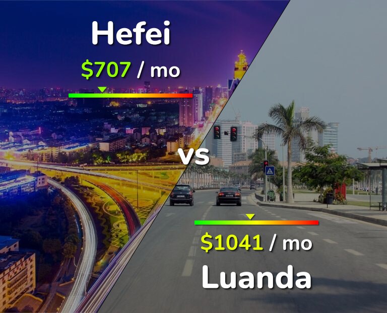 Cost of living in Hefei vs Luanda infographic