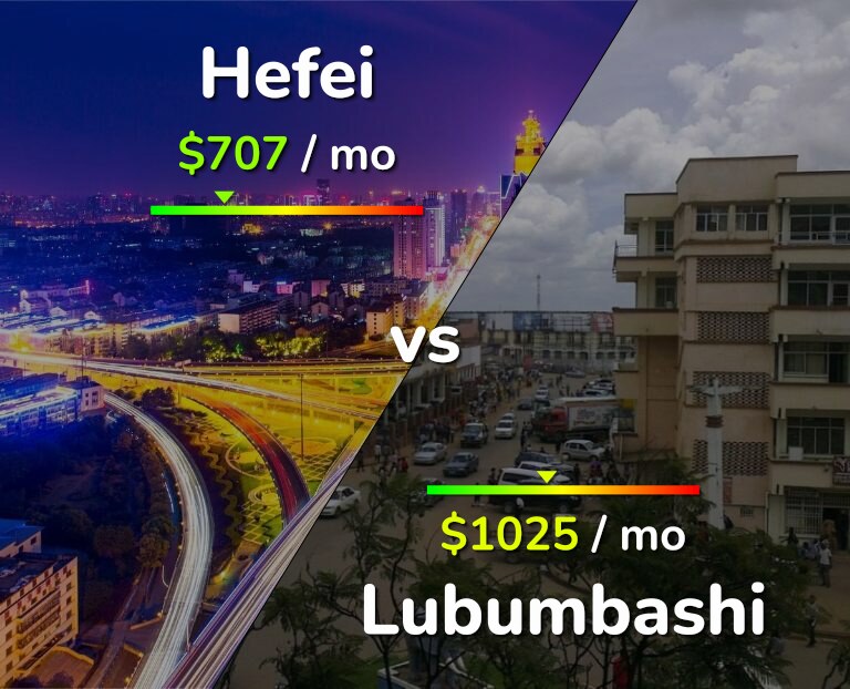 Cost of living in Hefei vs Lubumbashi infographic