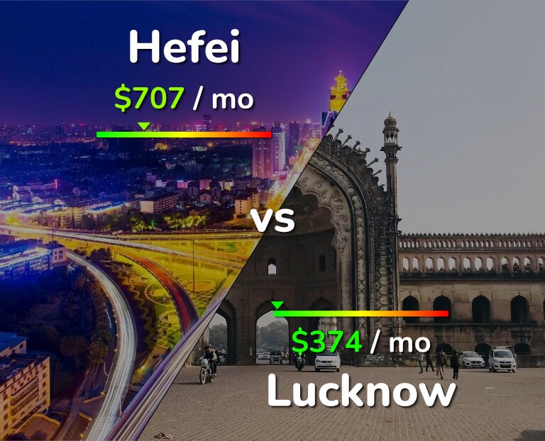 Cost of living in Hefei vs Lucknow infographic