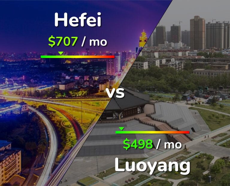 Cost of living in Hefei vs Luoyang infographic
