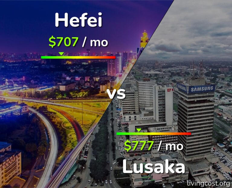 Cost of living in Hefei vs Lusaka infographic