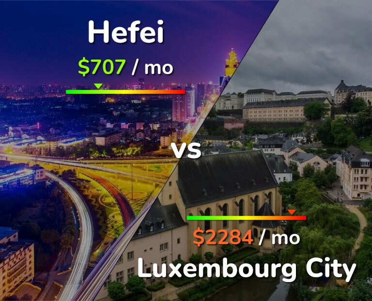 Cost of living in Hefei vs Luxembourg City infographic