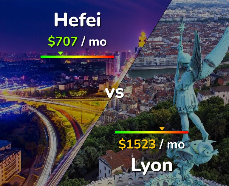 Cost of living in Hefei vs Lyon infographic