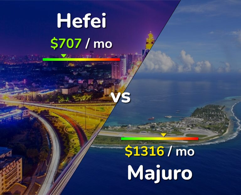 Cost of living in Hefei vs Majuro infographic