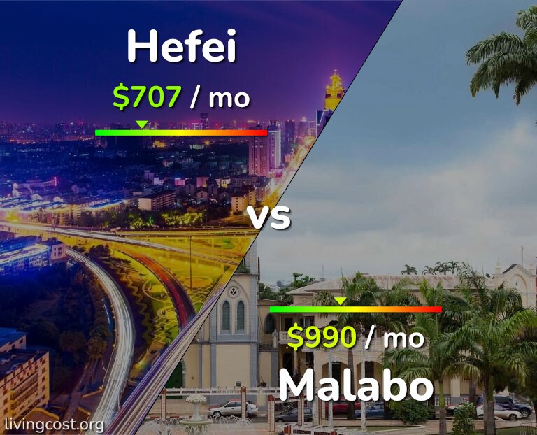 Cost of living in Hefei vs Malabo infographic