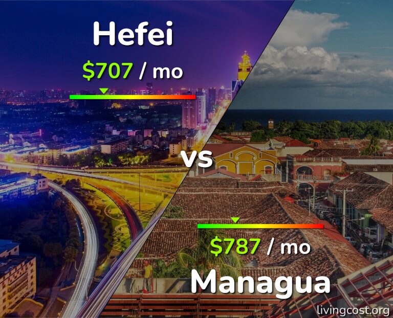 Cost of living in Hefei vs Managua infographic