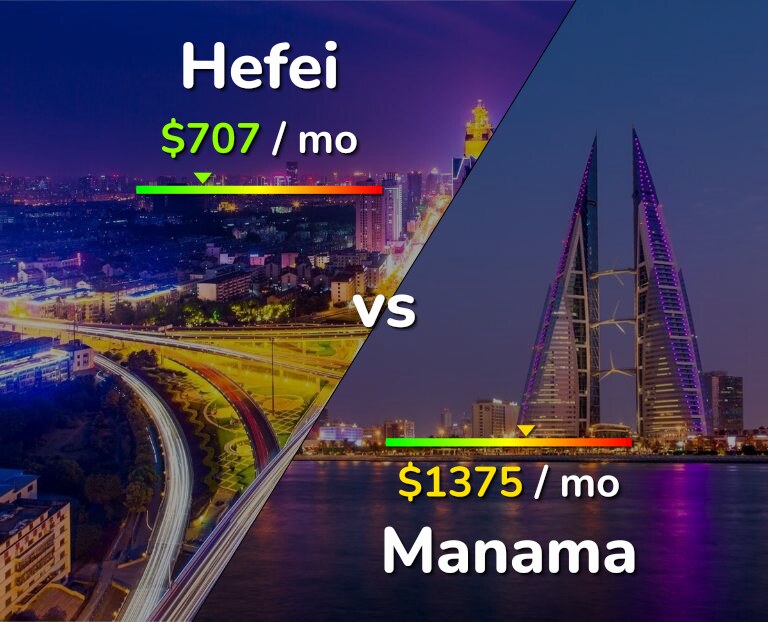 Cost of living in Hefei vs Manama infographic