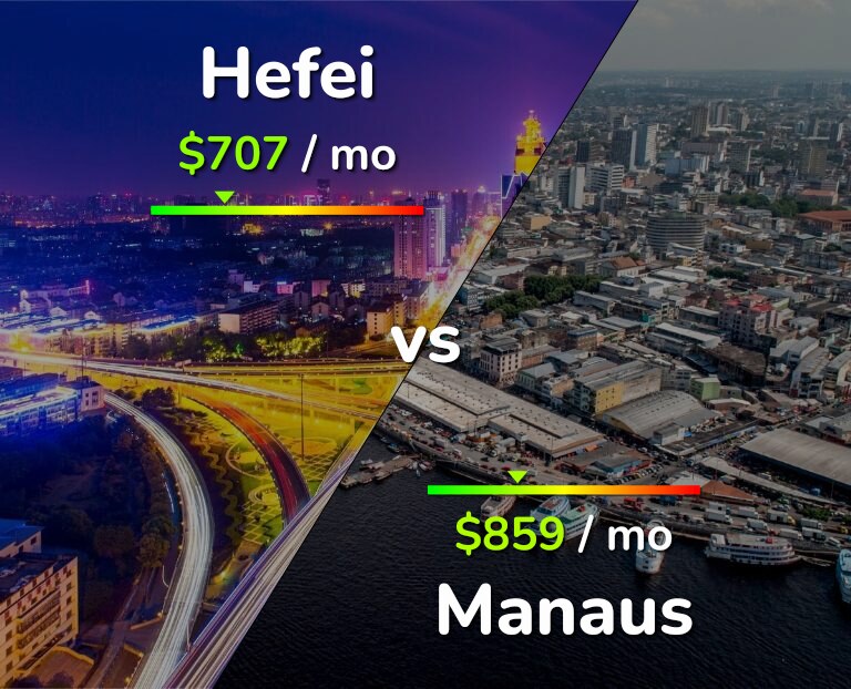 Cost of living in Hefei vs Manaus infographic