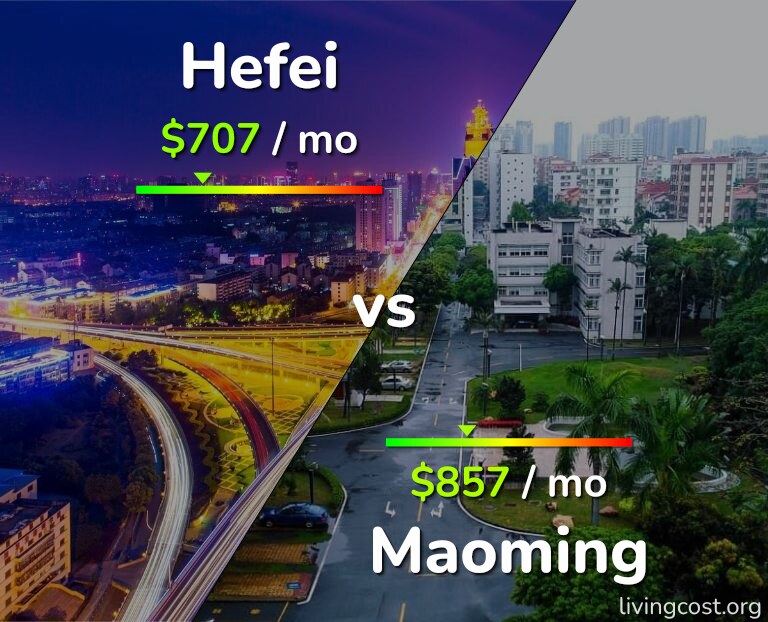 Cost of living in Hefei vs Maoming infographic