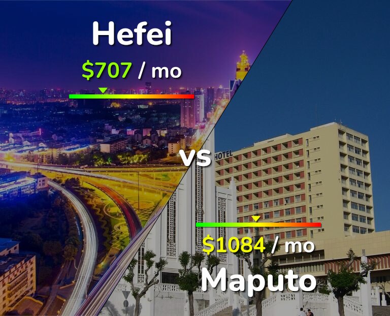 Cost of living in Hefei vs Maputo infographic