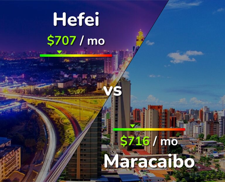Cost of living in Hefei vs Maracaibo infographic