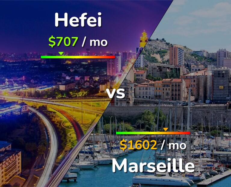 Cost of living in Hefei vs Marseille infographic