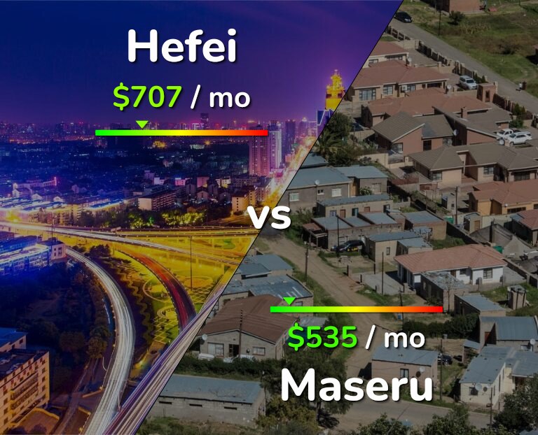 Cost of living in Hefei vs Maseru infographic