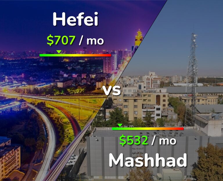 Cost of living in Hefei vs Mashhad infographic