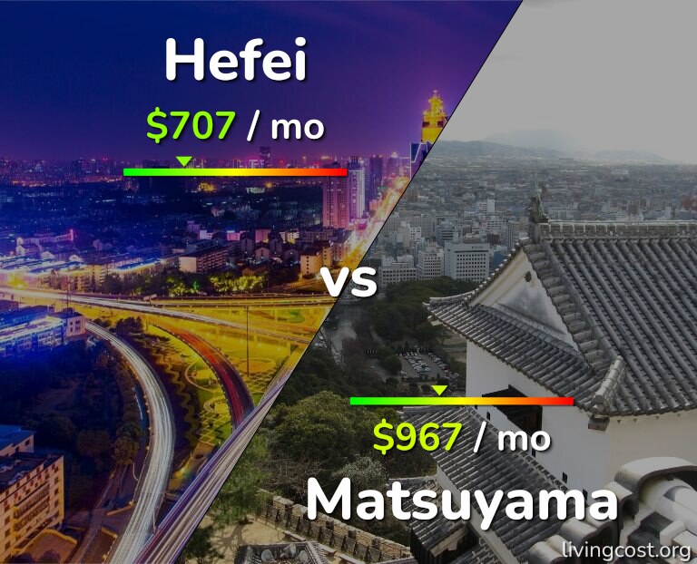 Cost of living in Hefei vs Matsuyama infographic