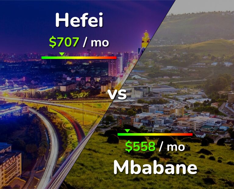 Cost of living in Hefei vs Mbabane infographic