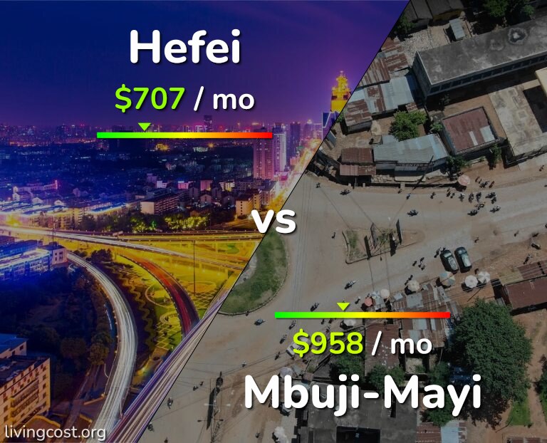 Cost of living in Hefei vs Mbuji-Mayi infographic