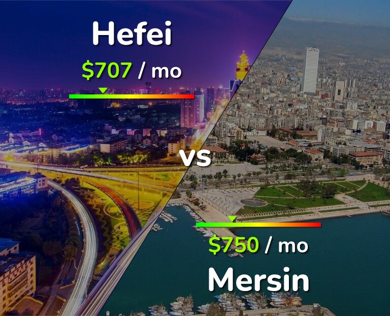 Cost of living in Hefei vs Mersin infographic