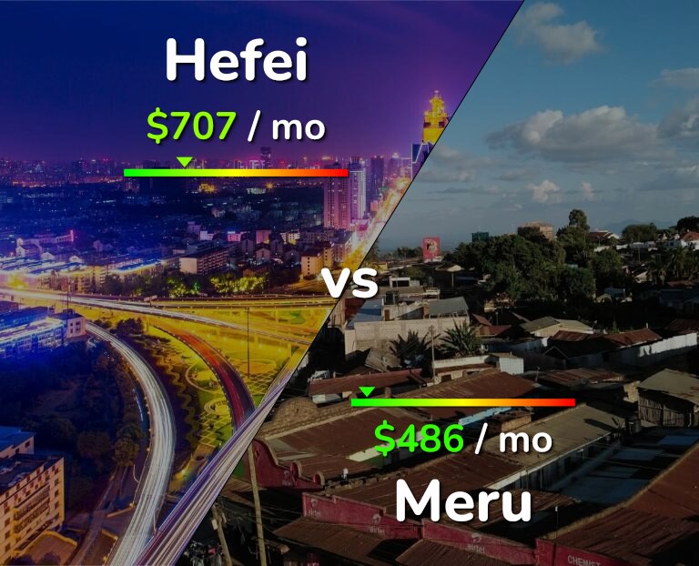 Cost of living in Hefei vs Meru infographic