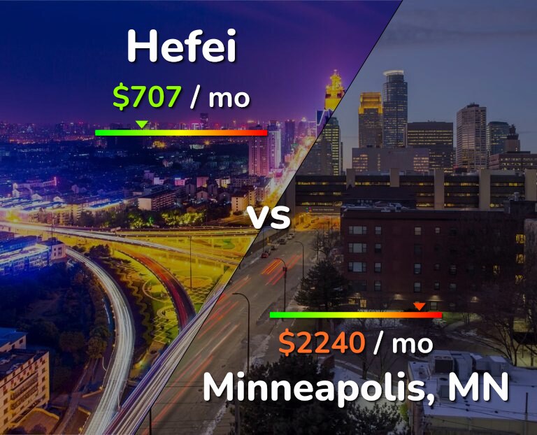 Cost of living in Hefei vs Minneapolis infographic