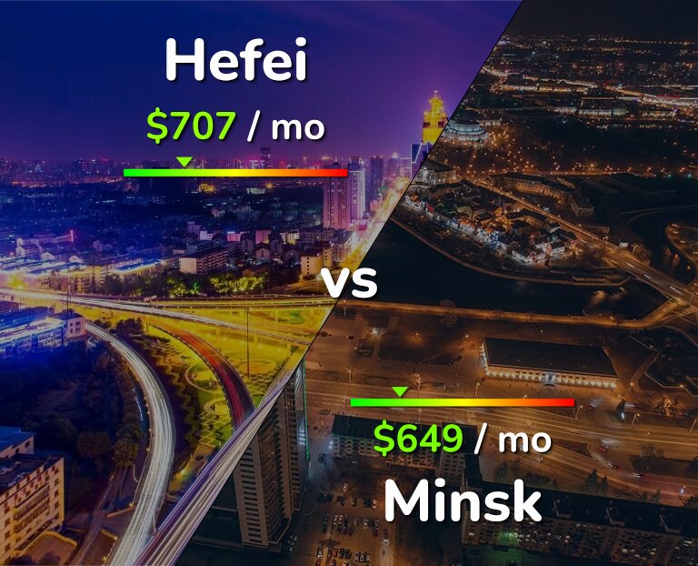 Cost of living in Hefei vs Minsk infographic