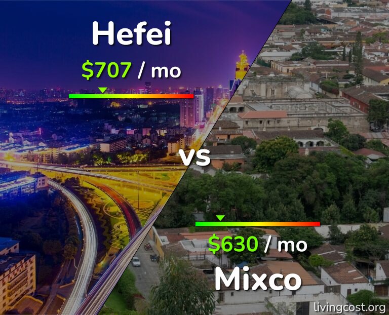 Cost of living in Hefei vs Mixco infographic