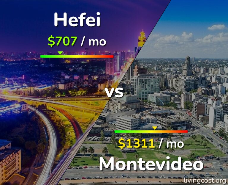 Cost of living in Hefei vs Montevideo infographic