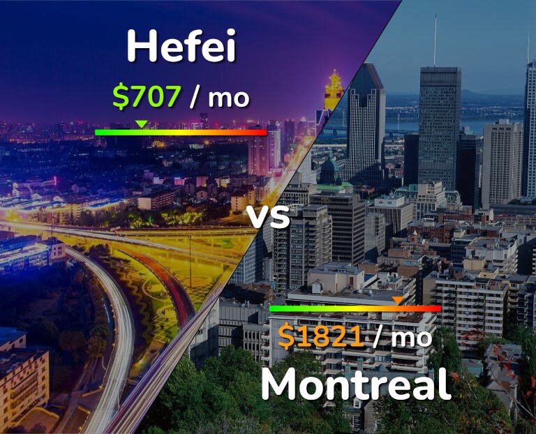 Cost of living in Hefei vs Montreal infographic