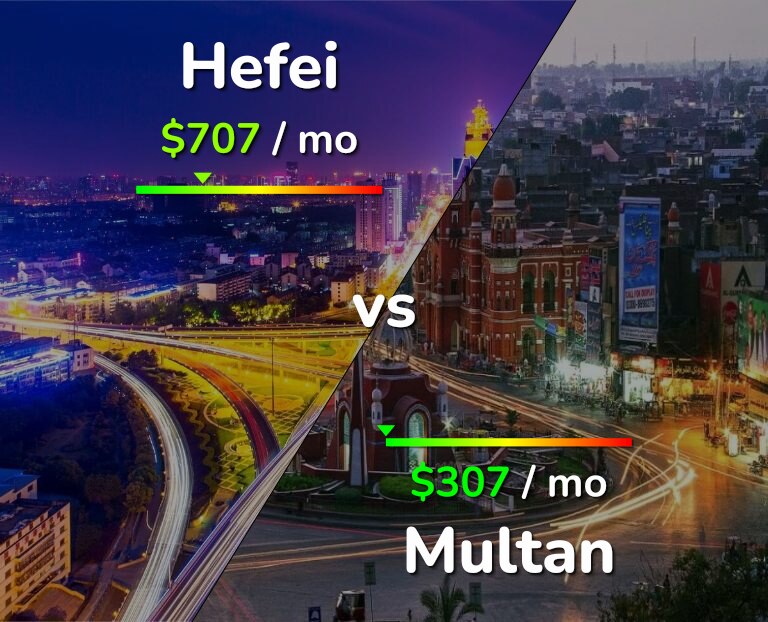 Cost of living in Hefei vs Multan infographic