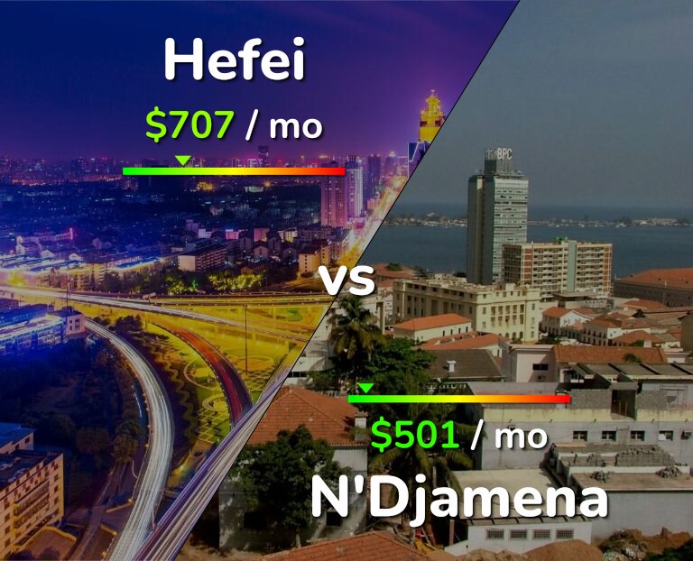 Cost of living in Hefei vs N'Djamena infographic