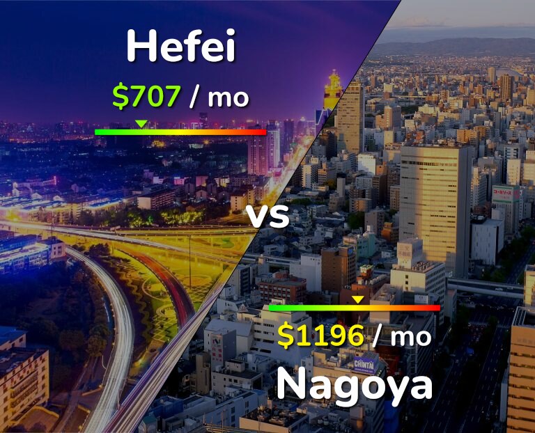 Cost of living in Hefei vs Nagoya infographic