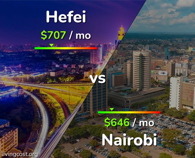 Cost of living in Hefei vs Nairobi infographic