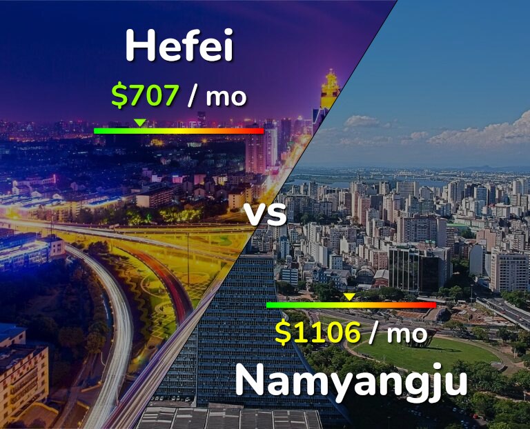 Cost of living in Hefei vs Namyangju infographic